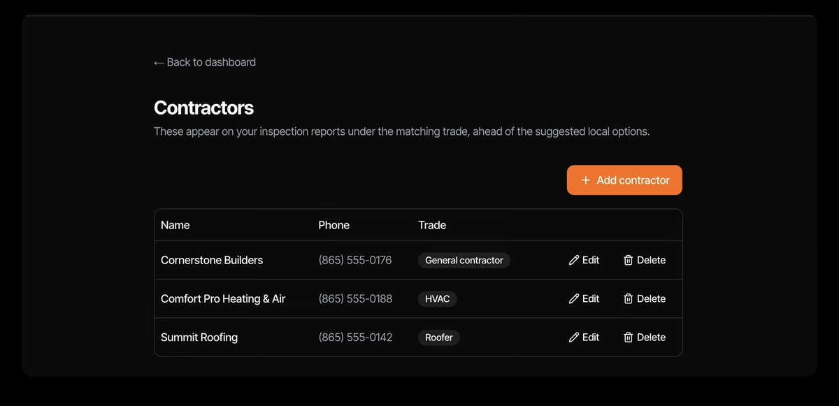 A Fixed contractor dashboard listing a realtor's saved contractors by name, phone, and trade, which appear first on inspection reports ahead of suggested local options.
